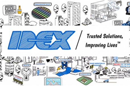 IDEX - Solutions de confiance, améliorer la vie